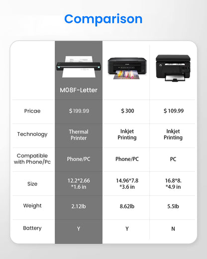M08F Portable Wireless Thermal Printer – Inkless Bluetooth Mobile Printer for A4/Letter Size Documents